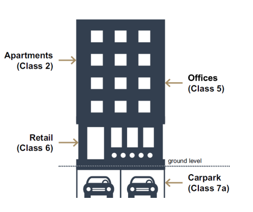 Example of a mixed use building as described above